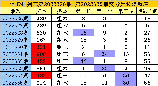 336期老梁排列三预测奖号:双胆和杀码推荐