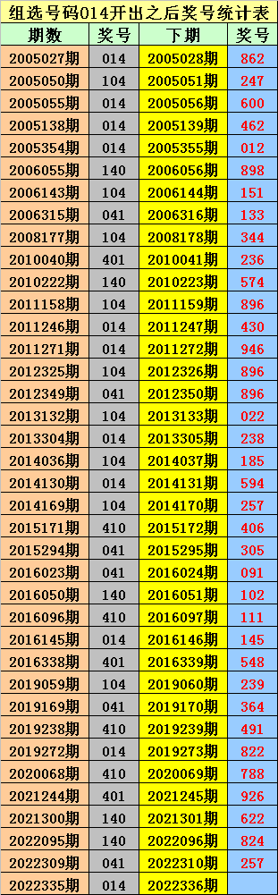 336期金原排列三预测奖号：五码直选和精选一注