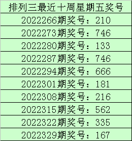 336期老刀排列三预测奖号：胆码杀号和组六参考