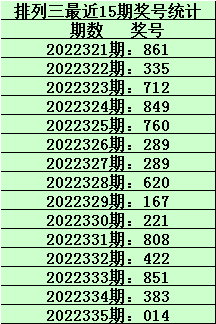 336期刘飞排列三预测奖号：百位十位个位杀号