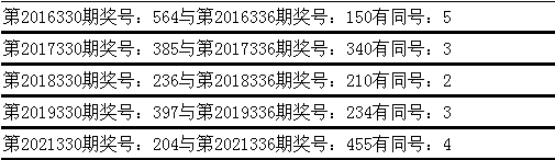 336期姜山排列三预测奖号：直选复式和6码组六