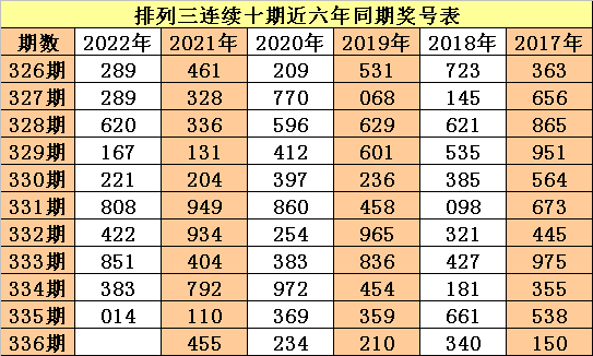 336期老杨排列三预测奖号：首位中位末位分析