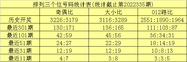 336期龙九排列三预测奖号：百位十位个位分析