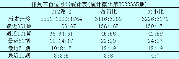 336期龙九排列三预测奖号：百位十位个位分析