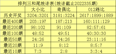 336期海天排列三预测奖号：和尾大小质合012路