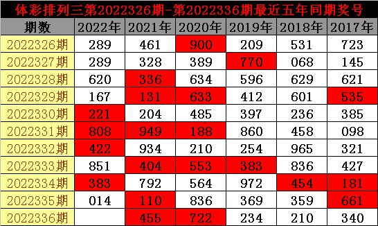 336期老郑排列三预测奖号:复式直选和复式组六
