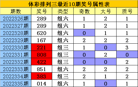 336期老郑排列三预测奖号：复式直选和复式组六