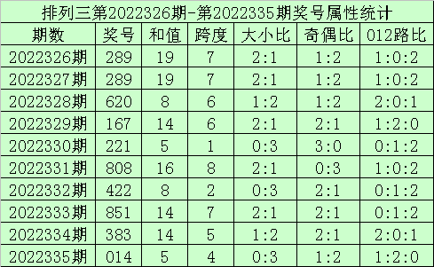 336期海天排列三预测奖号:和尾大小质合012路
