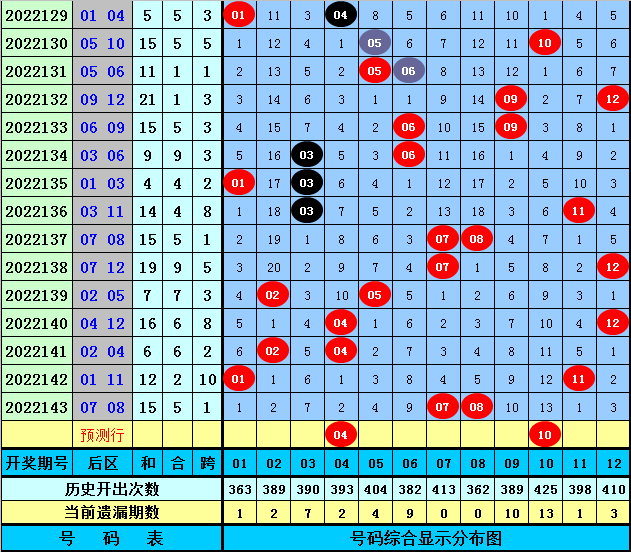 144期江维大乐透预测奖号：精选9 3小复式推荐