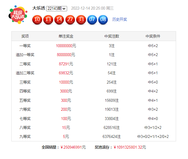 144期姜太公大乐透预测奖号：奖号012路分析