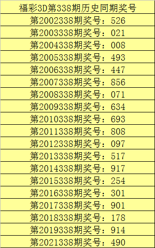 338期甜瓜福彩3D预测奖号：大小奇偶012路分析