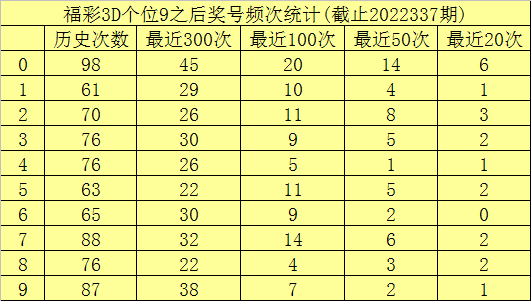 338期玫瑰福彩3D预测奖号：百位十位个位杀号