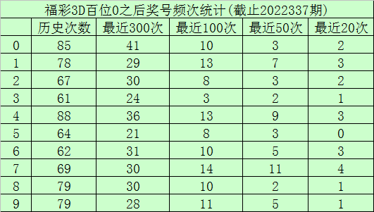 338期玫瑰福彩3D预测奖号：百位十位个位杀号