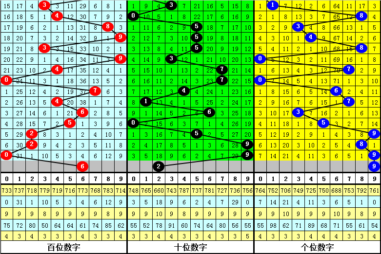 338期唐羽福彩3D预测奖号：独胆参考和绝杀一码