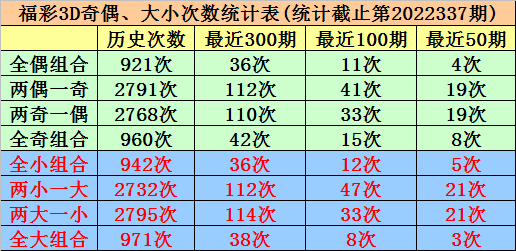 338期唐羽福彩3D预测奖号：独胆参考和绝杀一码