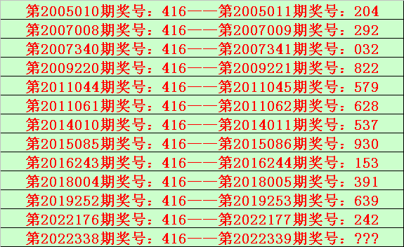 339期陆毅排列三预测奖号：定位最大遗漏分析