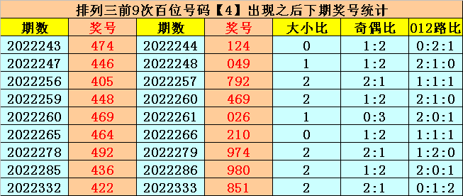 339期易顶天排列三预测奖号：百位十位个位分析