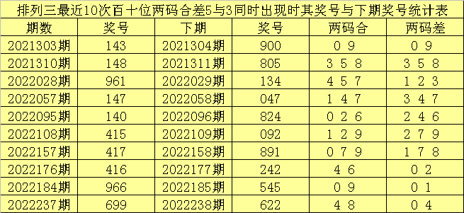 339期赢四海排列三预测奖号：单挑一注直选推荐