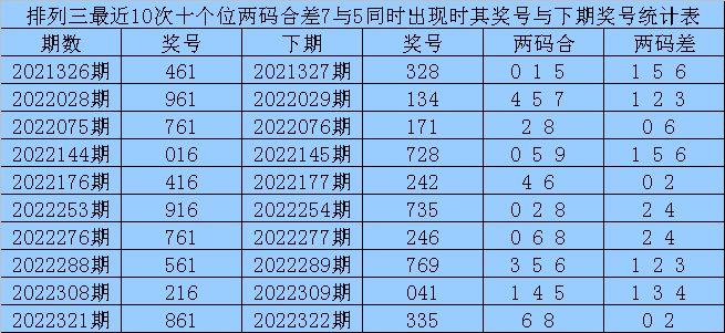 339期赢四海排列三预测奖号：单挑一注直选推荐