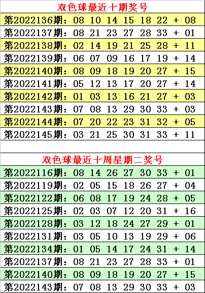 146期何明双色球预测奖号：单挑一注6 1推荐