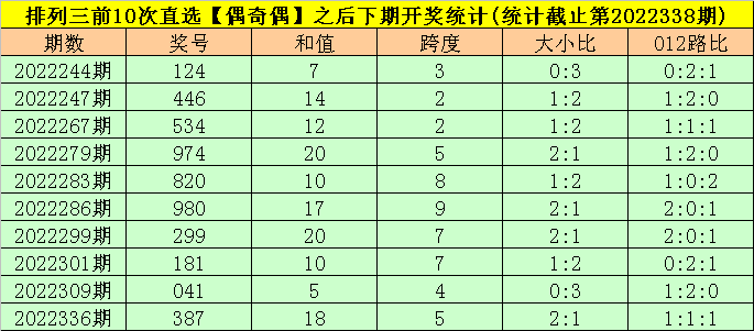 339期司马千排列三预测奖号:直选复式和单挑一注