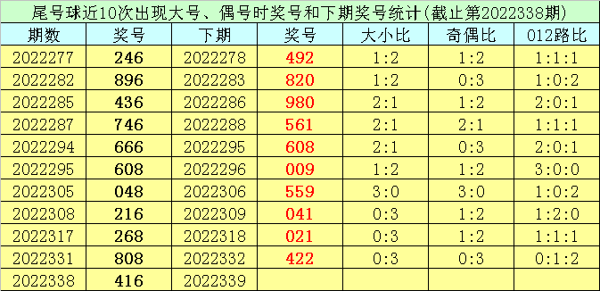 339期王太初排列三预测奖号：直选五码推荐