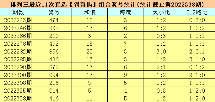 339期司马千排列三预测奖号：直选复式和单挑一注