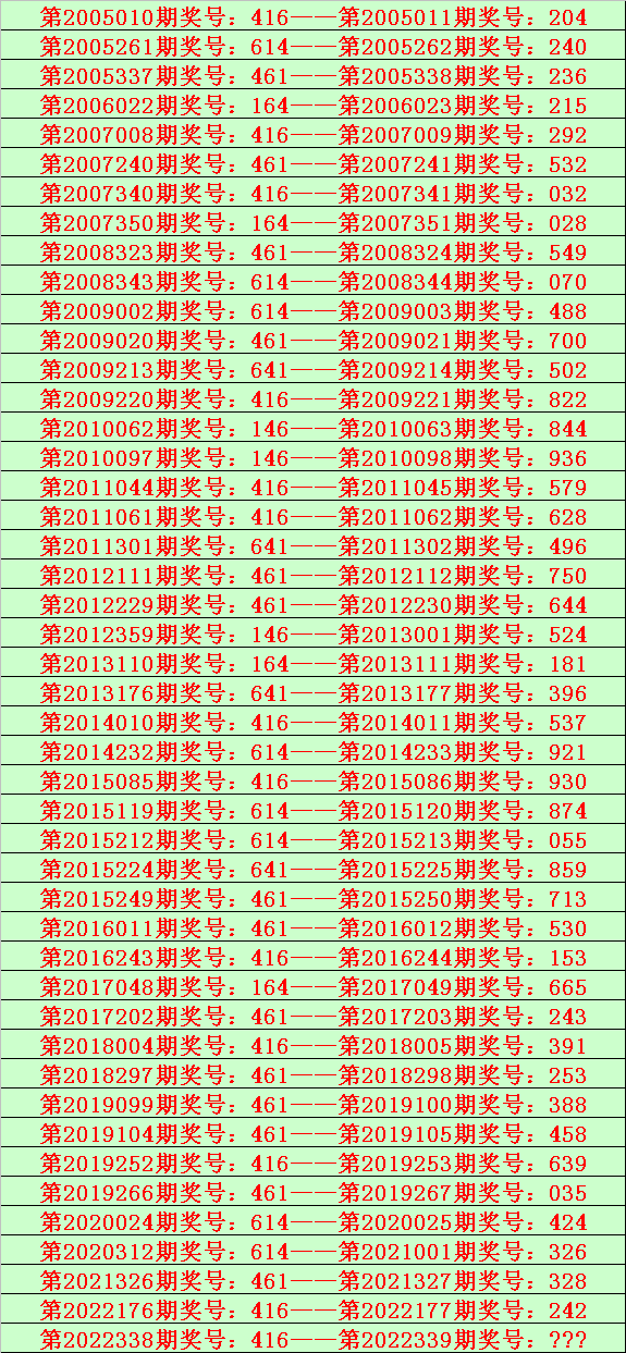 339期陆毅排列三预测奖号:定位最大遗漏分析