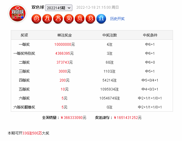 146期韩侠双色球预测奖号：8 2小复式推荐