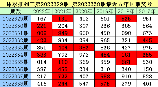 339期老梁排列三预测奖号：胆码杀号和复式组六