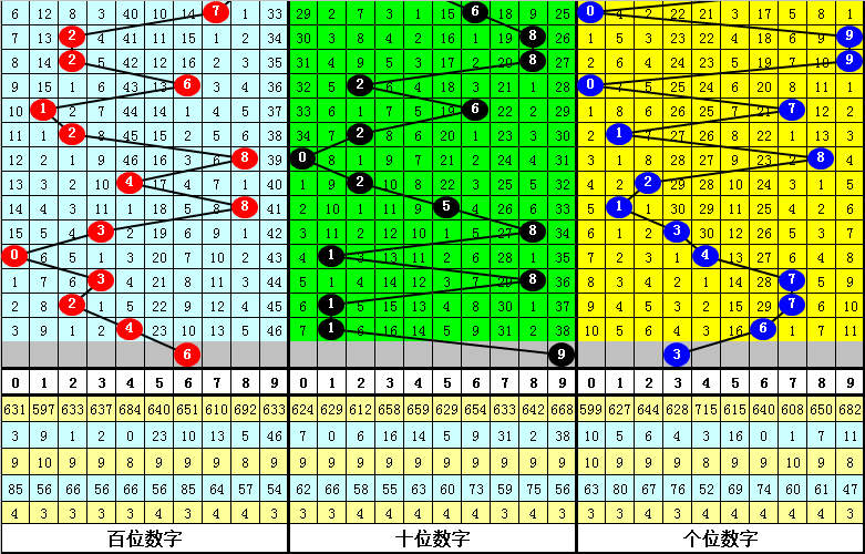 339期陆毅排列三预测奖号:定位最大遗漏分析