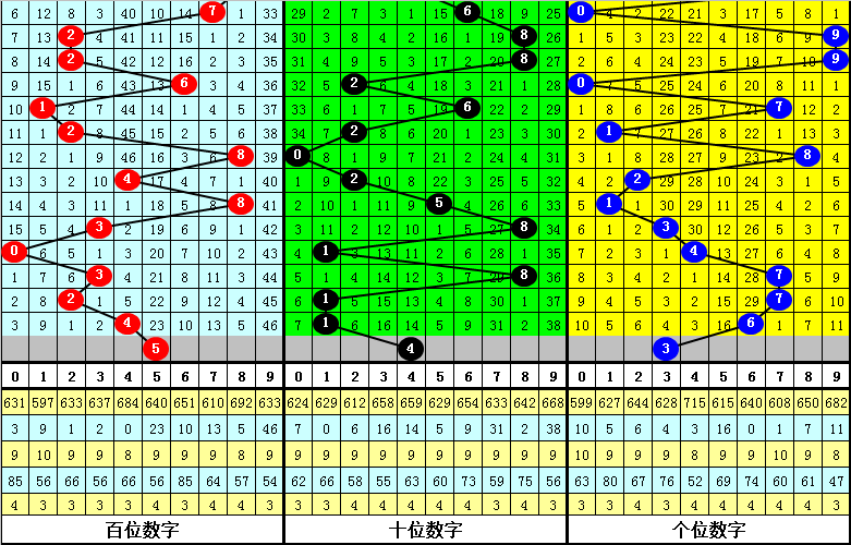 339期四叔排列三预测奖号：定位5码和组六6码