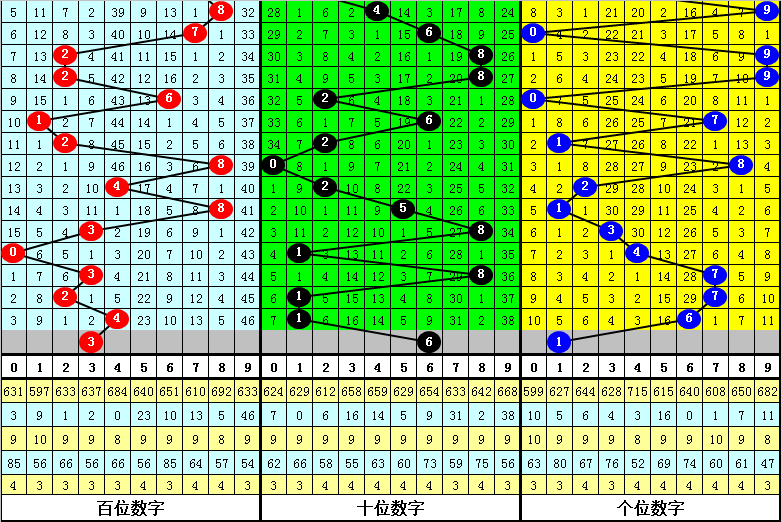 339期小霸王排列三预测奖号：两码合两码差分析