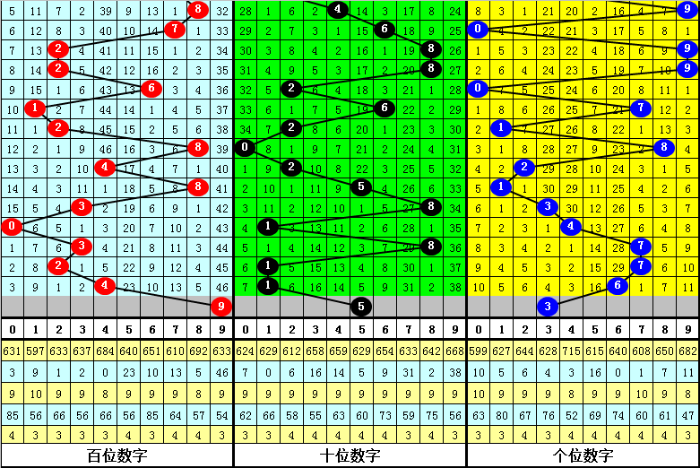 339期赢四海排列三预测奖号：单挑一注直选推荐
