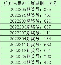 339期老刀排列三预测奖号：直选和组六参考