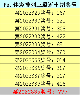 339期陆毅排列三预测奖号：定位最大遗漏分析