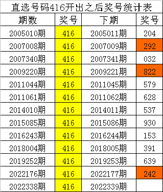 339期四叔排列三预测奖号：定位5码和组六6码