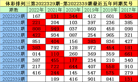 339期夏姐排列三预测奖号：百位十位个位分析