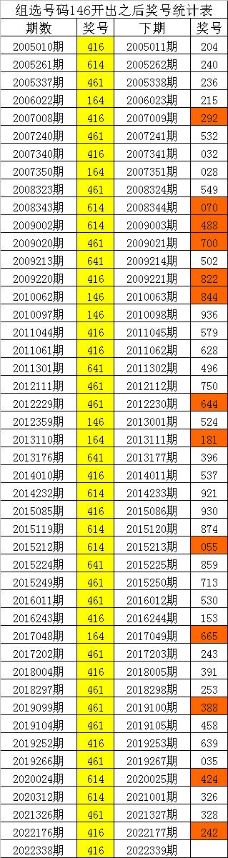 339期四叔排列三预测奖号：定位5码和组六6码