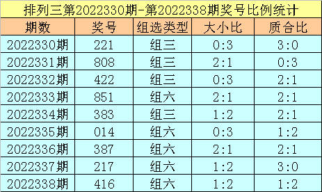 339期杨光排列三预测奖号：百位十位个位分析