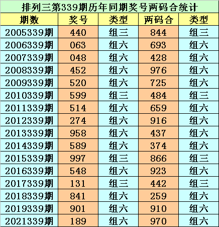 339期小霸王排列三预测奖号：两码合两码差分析