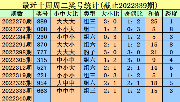 340期金心福彩3D预测奖号：5*5*5定位直选