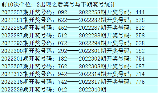 340期老郑福彩3D预测奖号:直选五码参考