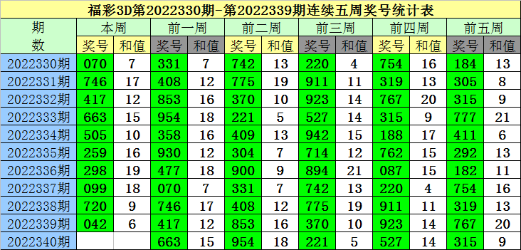 340期老梁福彩3D预测奖号：必杀一码