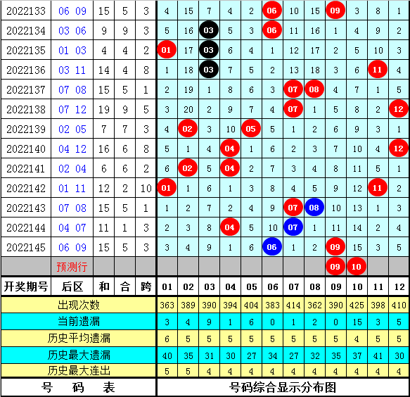 146期成毅大乐透预测奖号:前区尾数012路分析