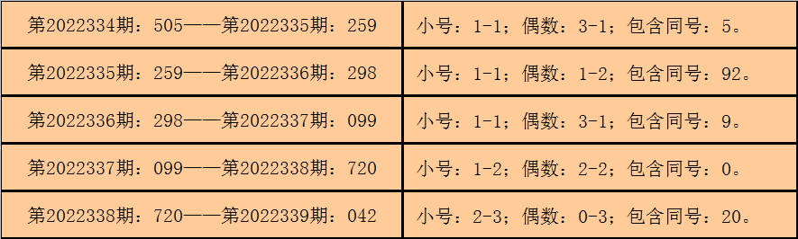340期钱哥福彩3D预测奖号:定位5*5*5复式