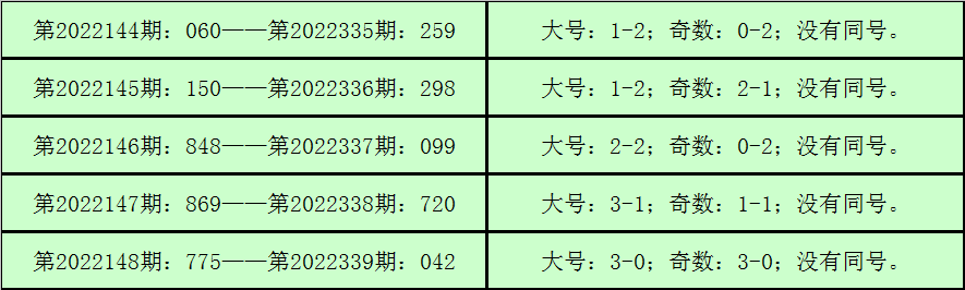 340期钱哥福彩3D预测奖号：定位5*5*5复式