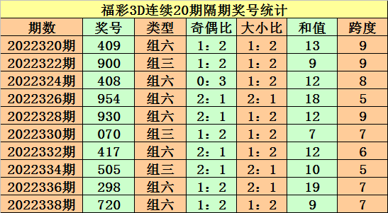 340期老杨福彩3D预测奖号：定位5码直选