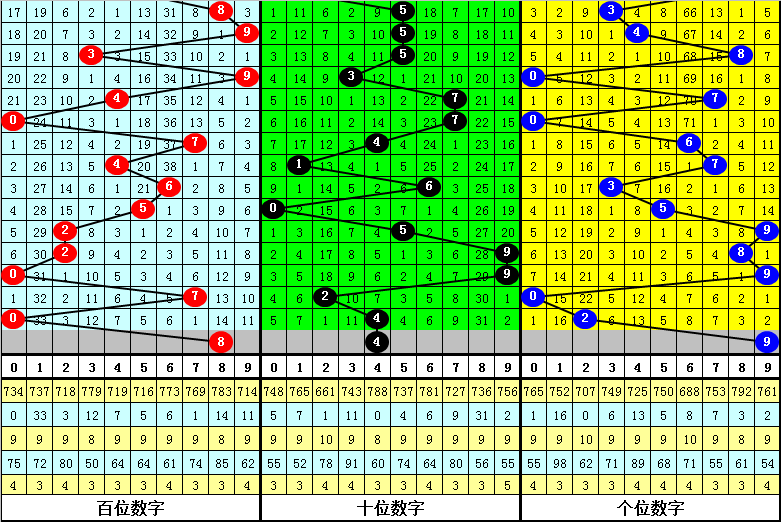 340期司马千福彩3D预测奖号：6码组六推荐