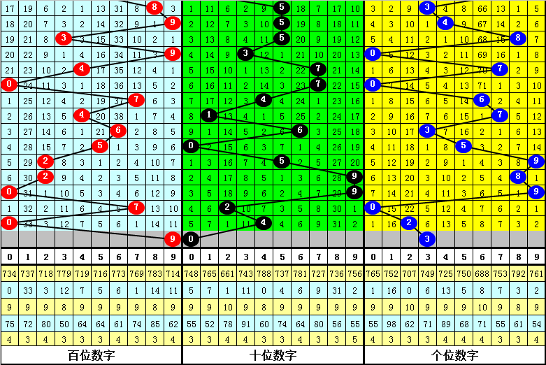 340期万人王福彩3D预测奖号：直选5*5*5推荐